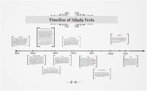 Nikola Tesla's Timeline by Kevin Zhang on Prezi