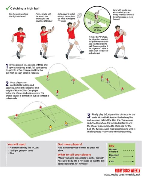 U11 U16 Catching The High Ball Rugby Passing And Ball Handling Drills Rugby Coach Weekly