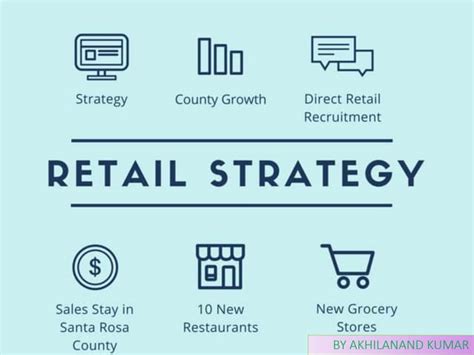 Retail Strategy Ppt