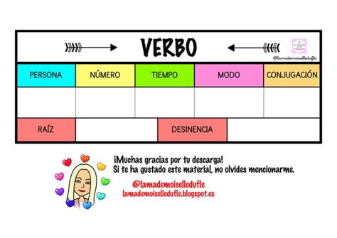 Verbo Planitlla mesa pdf Para trabajar la clasificación de los