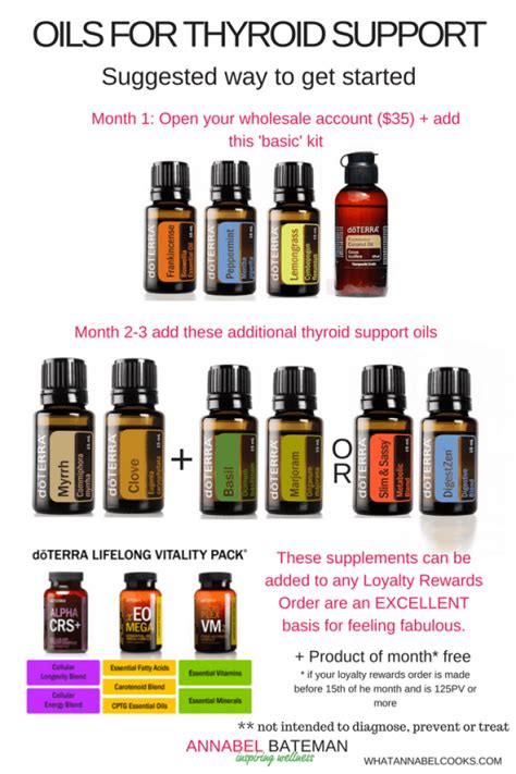 Buy Essential Oils For Thyroid Support Annabel Bateman Essential