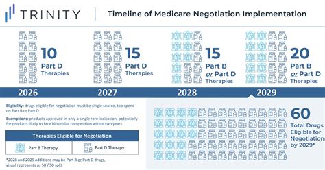 Inflation Reduction Act 2024 Medicare Premiums Judye Marcile