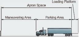 How to design loading dock - warehouse design and layout key process