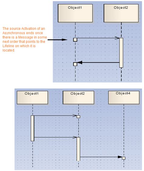 Sequence Diagram Asynchronous Moliwestern