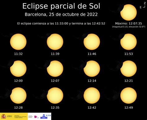 En Donde Se Vera El Eclipse Solar Image To U