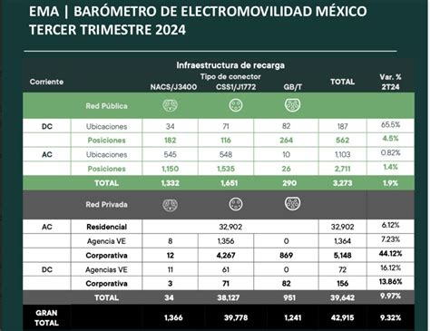 Ventas De Vehículos Eléctricos E Híbridos Crecen En El Tercer Trimestre De 2024 Alianza Automotriz