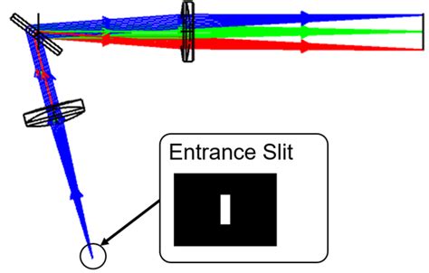 Seeking Technical Guidance Entrance Slit Size In Spectrometer Zemax Community