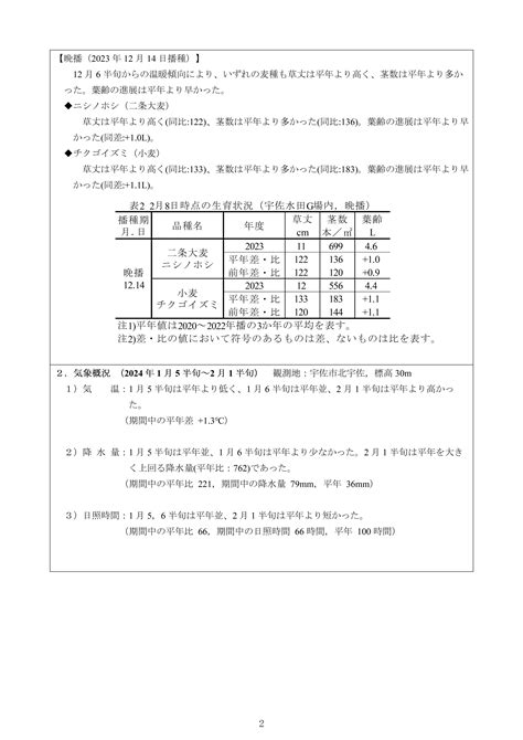 令和5年播麦類作柄判定試験結果（第3回） 大分県ホームページ