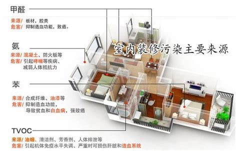 装修甲醛超标数倍吓坏房主 其实苯和tvoc超标危害更严重