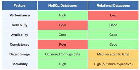 Bases De Datos Nosql Guía Con Las Ventajas Y Desventajas