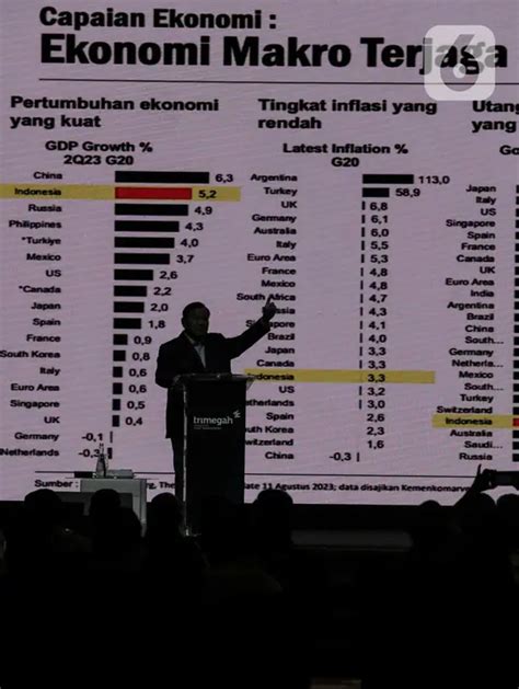 Calon Presiden Prabowo Subianto Sampaikan Pandangan Di Forum Trimegah