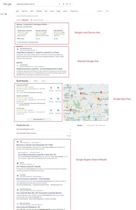 Google Search Engine Results Page SERP Breakdown for Service Businesses