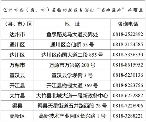 达州市公安局政府信息公开指南