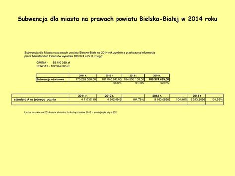 Sprawozdanie z wykonania budżetu ppt pobierz