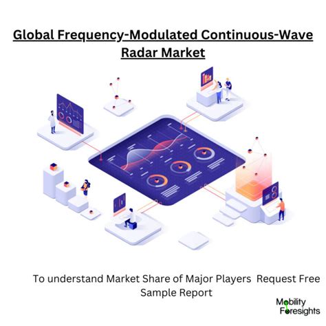 Global Frequency Modulated Continuous Wave Radar Market 2023 2030