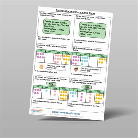 Thousandths On A Place Value Chart Extension Classroom Secrets Classroom Secrets