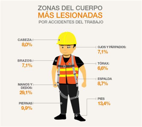 Estad Sticas De Accidentes Capacitaci N En L Nea Sac Tun