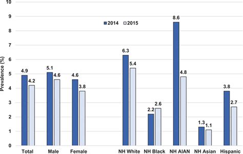 Heart Disease And Stroke Statistics—2018 Update A Report From The American Heart Association