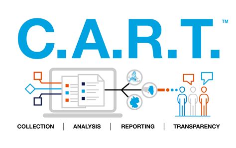 Cart Your Guide To Pay Data Compliance Trusaic