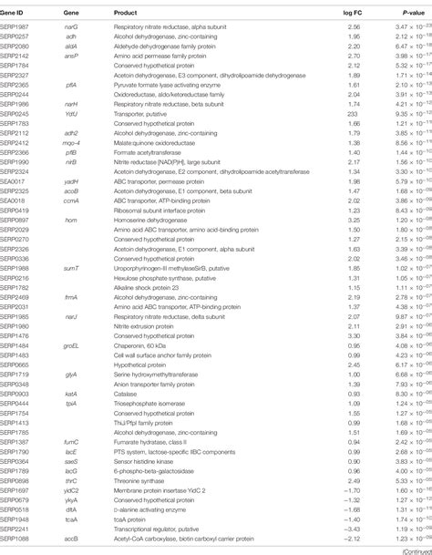 Table From Deciphering The Antibacterial Mode Of Action Of Alpha