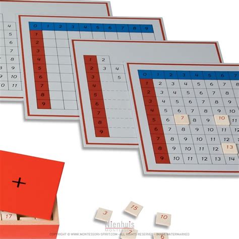 Tables de mémorisation de l addition Montessori Spirit