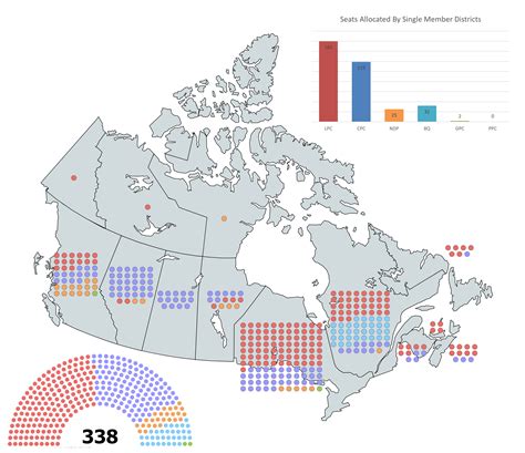 Canada 2021 Federal Election What-If: Single Member Districts (Actual ...