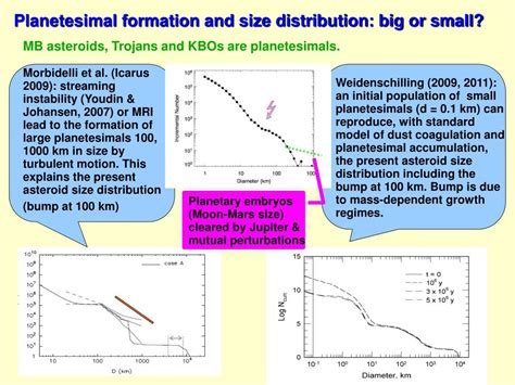 PPT - The Solar nebula and the formation of planetesimals PowerPoint Presentation - ID:5702221