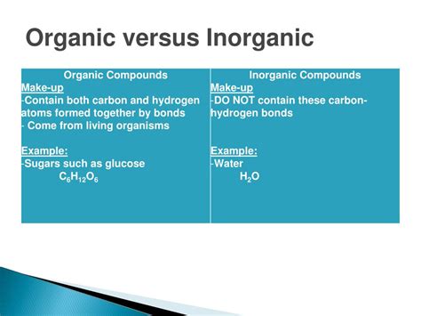 Difference Of Organic And Inorganic Chemistry