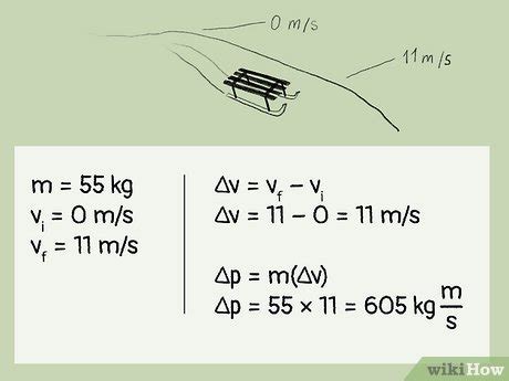 How To Find Change In Momentum Formulas Examples