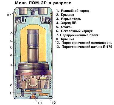 Расология, Антропология, Генетика : Мина ПОМ-3 «Медальон»