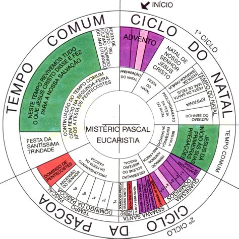 Imágenes del calendario litúrgico Imagui