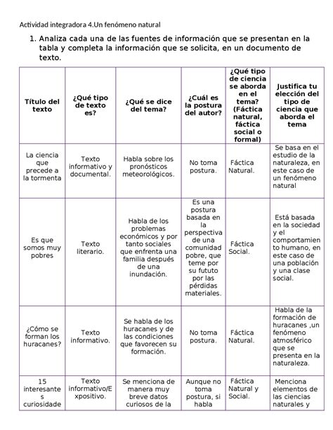 Modulo 3 Actividad Integradora 4 Prodesma