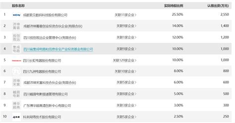 工信部批复超高清视频中心，四川长虹、四川九洲合计持股近3成财经头条