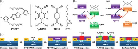 A Molecular Structures Of Pbttt F Tcnq Tcnq And Ots B Homo And