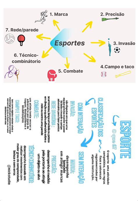 Mapa Mental PDF Esportes De Combate