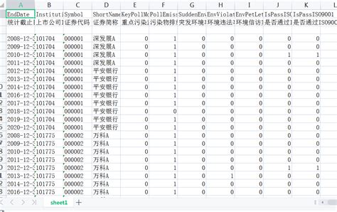 上市公司环境监管与认证披露情况表【2008 2020年】 经管文库（原现金交易版） 经管之家原人大经济论坛