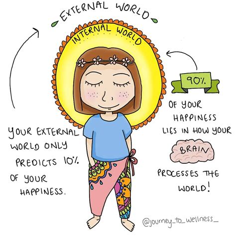 Internal Happiness Digital File Download - Etsy UK