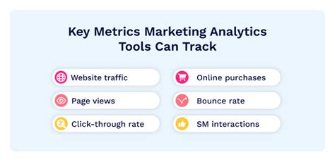 What Are Marketing Analytics Tools? - AdClicks