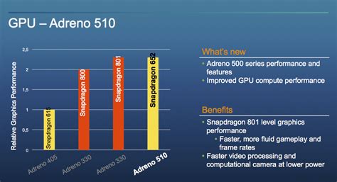 Intel UHD Graphics 600 vs Qualcomm Adreno 510 vs Qualcomm Adreno 540