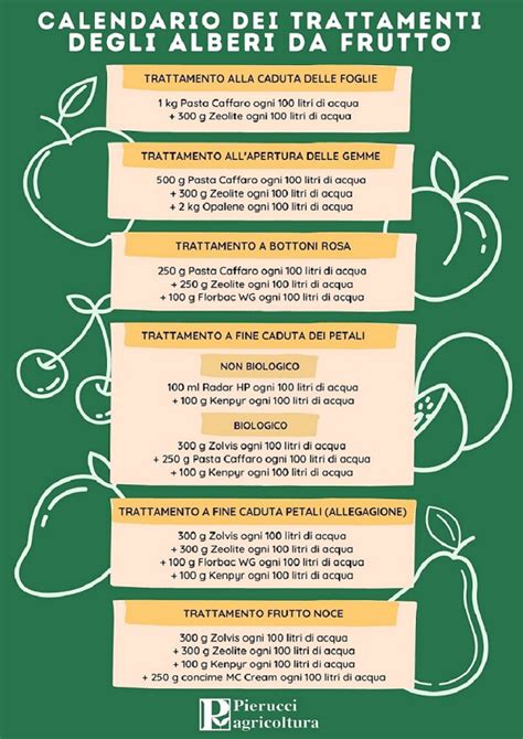 Calendario Dei Trattamenti Degli Alberi Da Frutto Pierucci Agricoltura