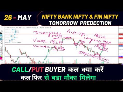 Bank Nifty Tomorrow Prediction Bank Nifty Tomorrow Nifty Bank Nifty