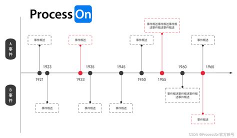 你知道如何画时间轴吗？mfc时间轴怎么画 Csdn博客