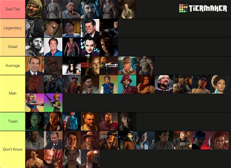 Call Of Duty Zombies Extinction Characters Tier List Community