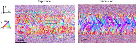 í µí± 2 í µí°¾ 1 í µí° ¶í µí± Simulation Same As Fig 10 Caption Download Scientific Diagram