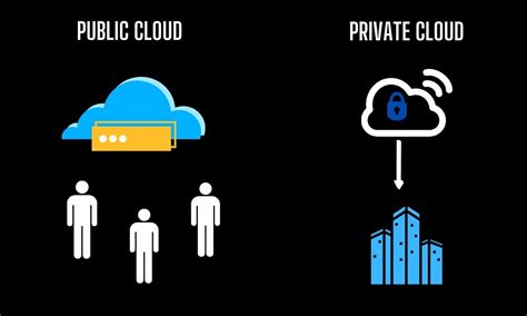 What Is Saas Cloud Security And Its Best Practices Electronicshub