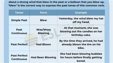 The Past Tense Of Archives Page 19 Of 19 Eslbuzz