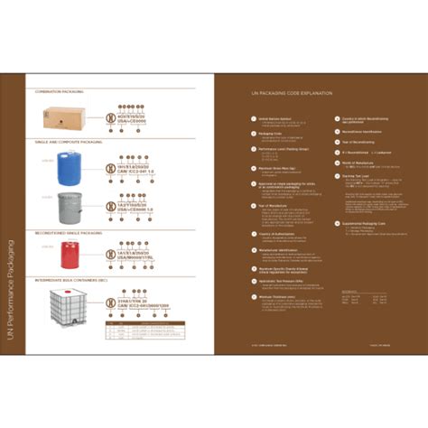 Un Performance Packaging Chart English Icc Compliance Center Inc