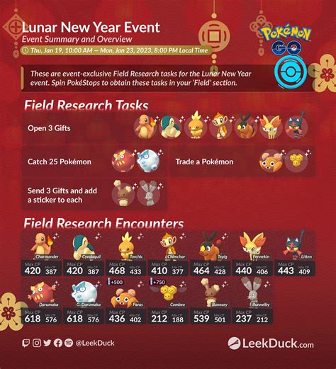 Lunar New Year 2023 Leek Duck Pokémon Go News And Resources