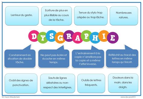 Dysgraphie Dys Positif