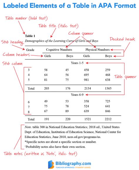 Apa Table Notes Abbreviations